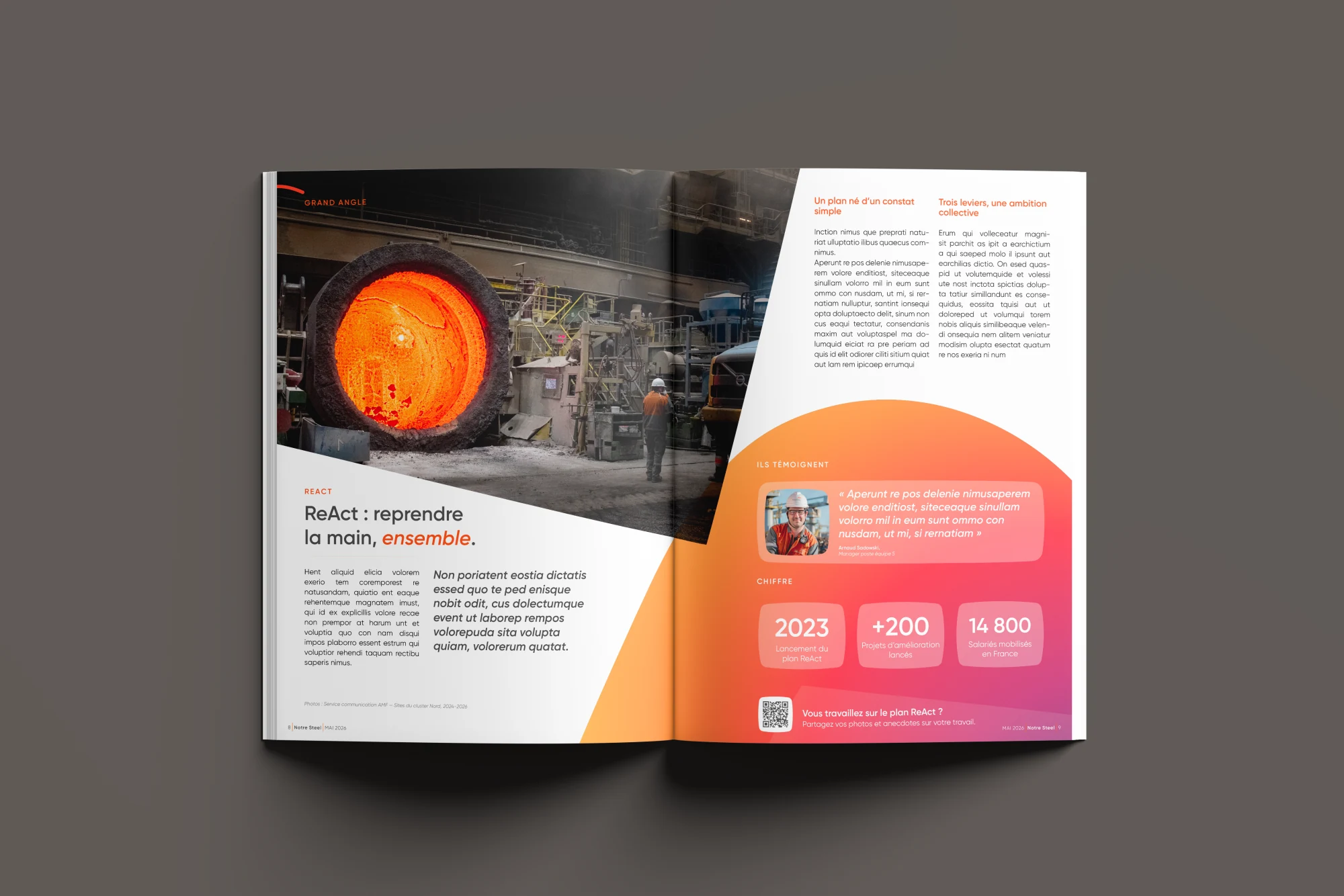 Double page Grand Angle ReAct, photo dramatique d'une coulée d'acier en fusion, gradient orange et chiffres clés 2023, +200, 14 800.