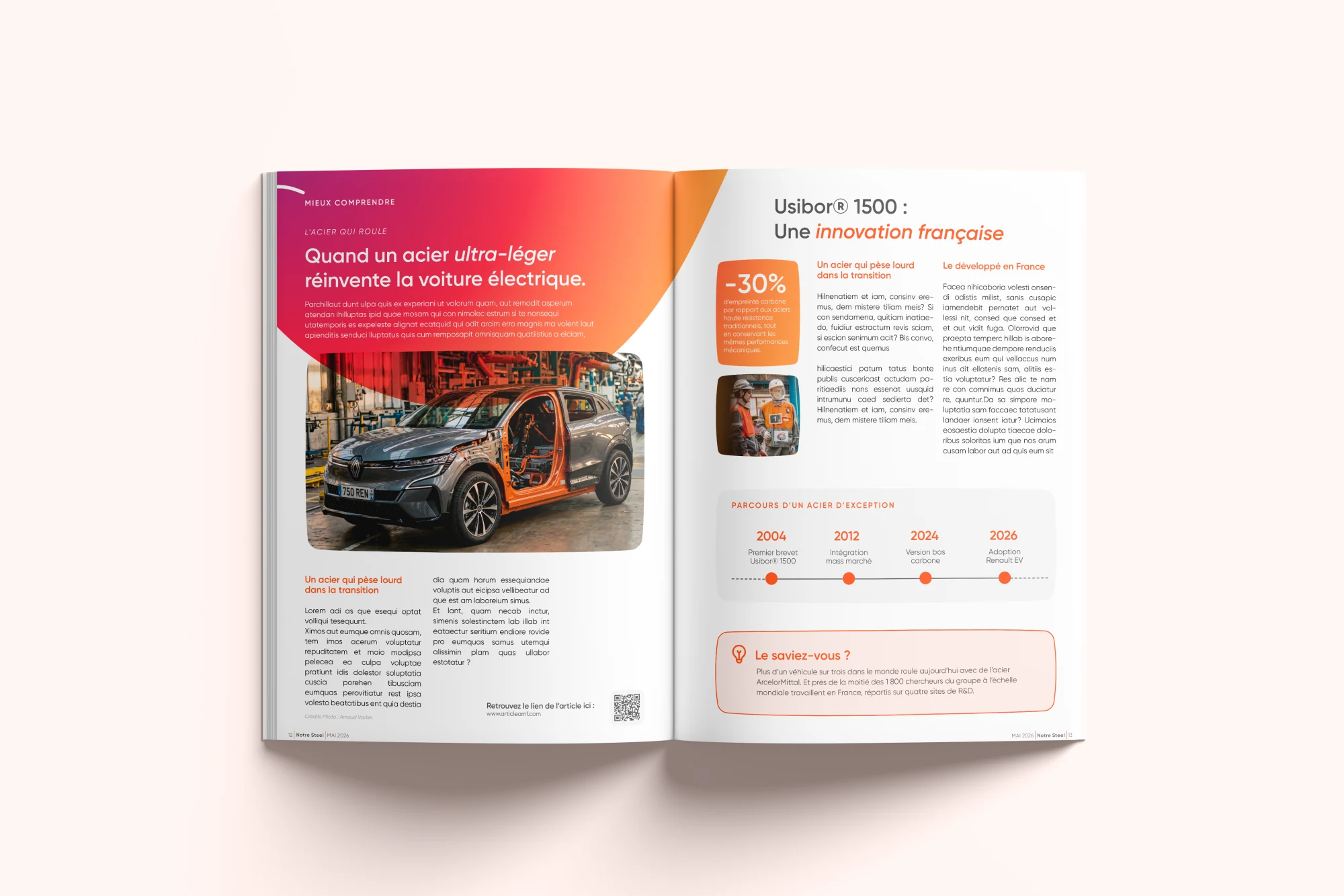 Article Mieux Comprendre, voiture électrique sur fond rose, frise chronologique de l'innovation Usibor 1500.